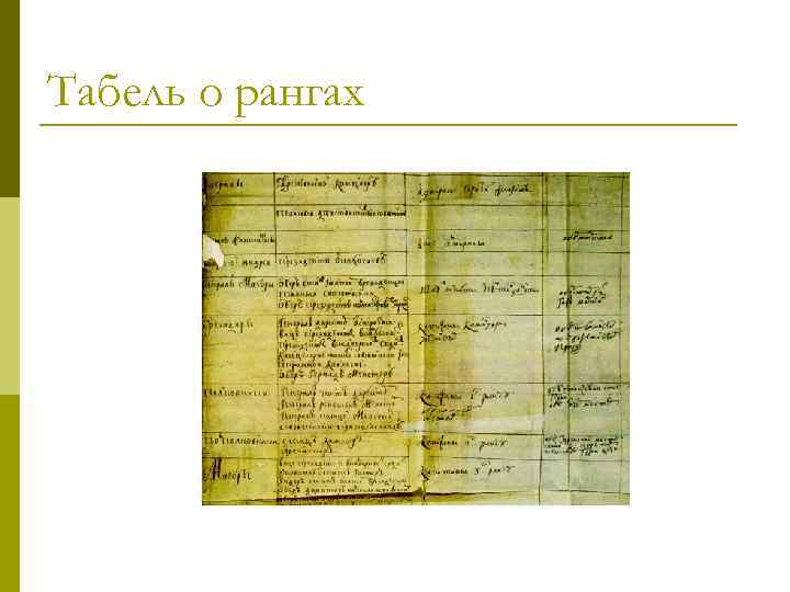 Табель о рангах 