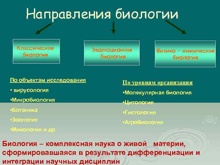 Предмет биологии