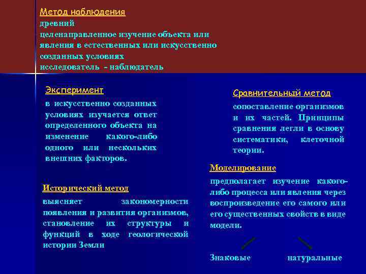 Метод наблюдения древний целенаправленное изучение объекта или явления в естественных или искусственно созданных условиях