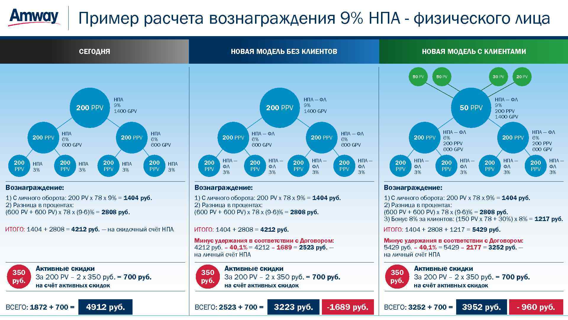 Карта амвей скидочная