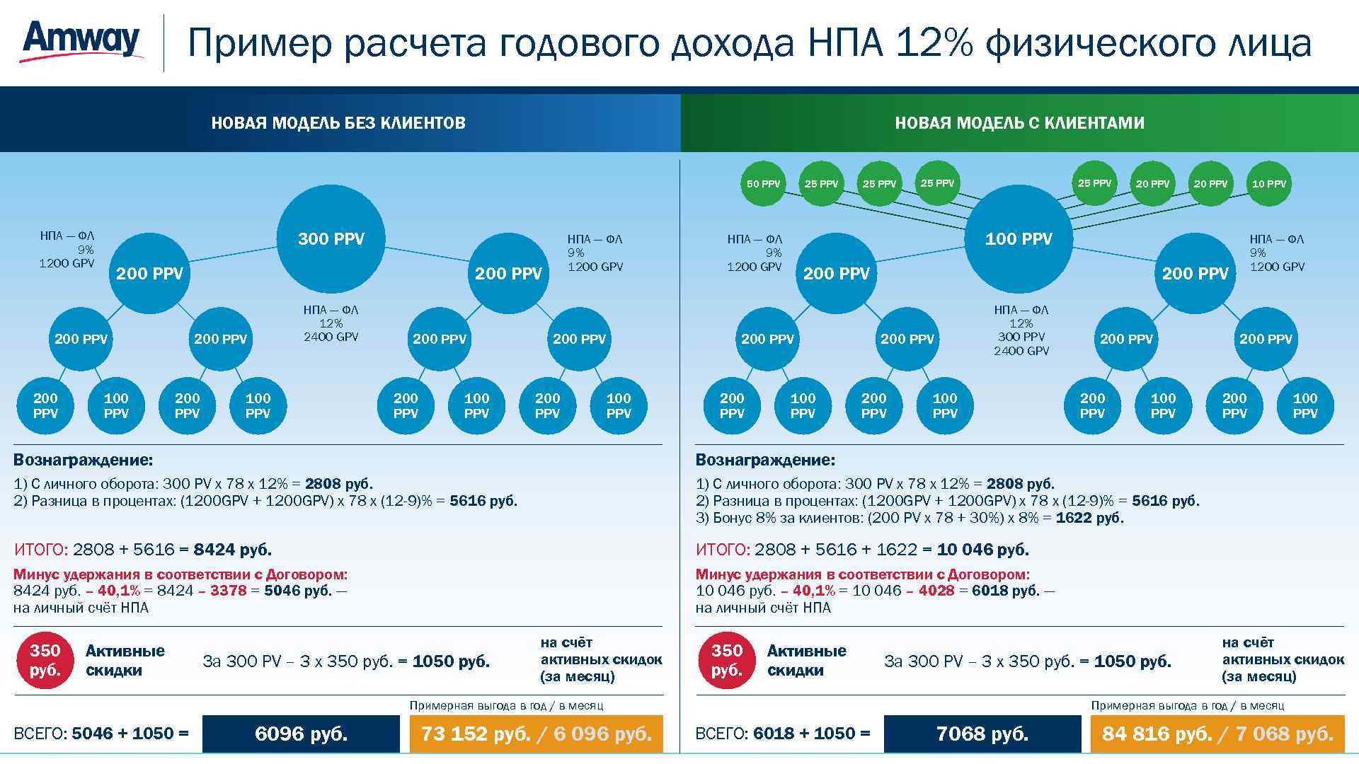 Пример расчета годового дохода НПА 12% физического лица НОВАЯ МОДЕЛЬ БЕЗ КЛИЕНТОВ НОВАЯ МОДЕЛЬ