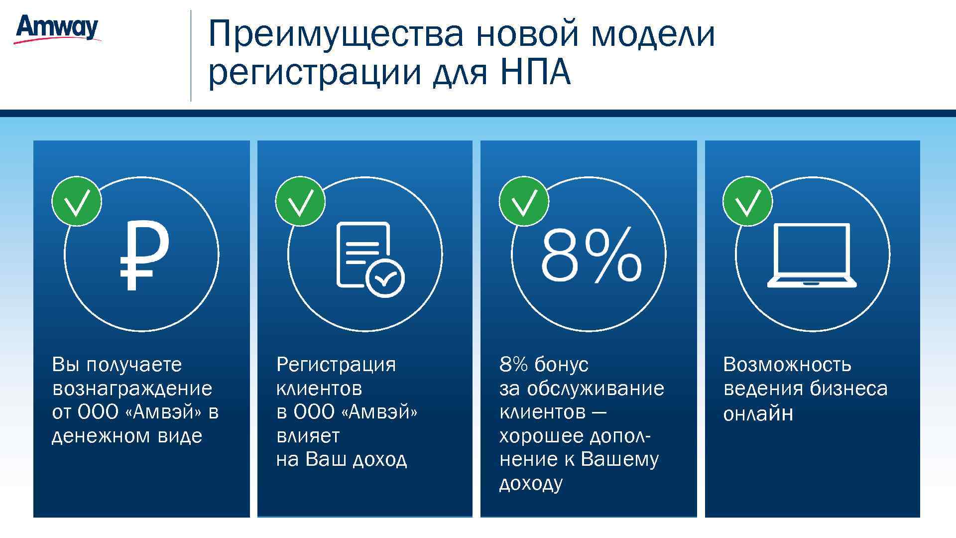 Новые преимущества. Модель бизнеса Амвей. Клиенты Амвэй. Амвей вознаграждения. Преимущества компании Амвей.