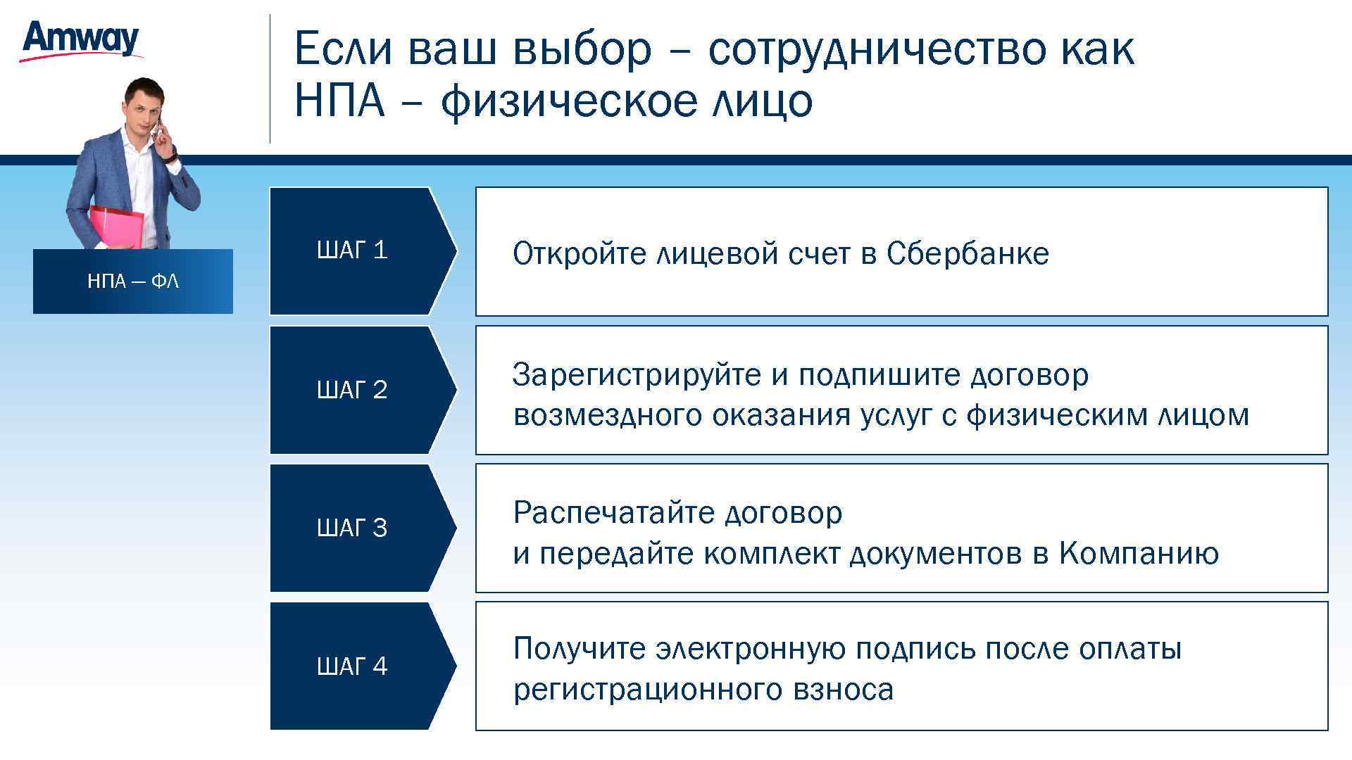 Если ваш выбор – сотрудничество как НПА – физическое лицо ШАГ 1 Откройте лицевой