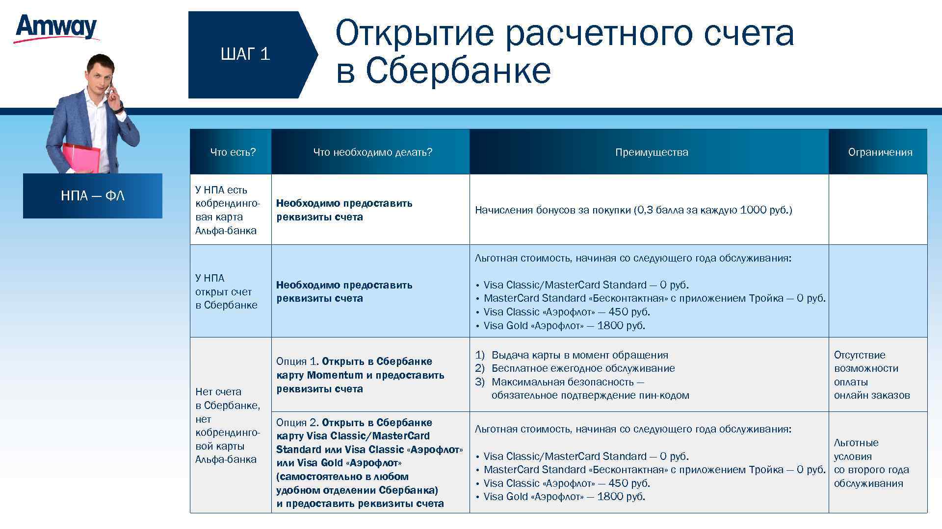 ШАГ 1 Что есть? НПА — ФЛ У НПА есть кобрендинговая карта Альфа-банка Открытие