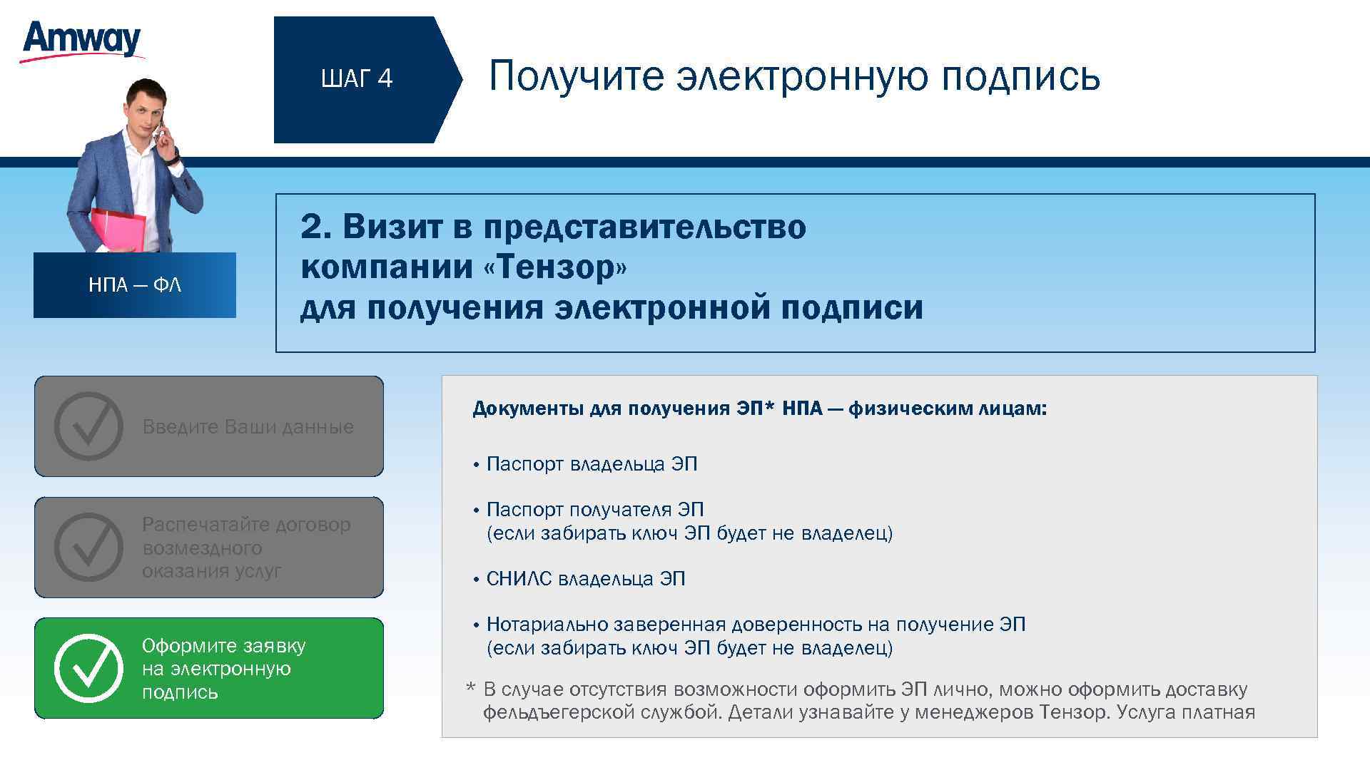 Тензор эцп. Компания Тензор электронная подпись. Электронная подпись НПА. Тензор печать. Заявка на электронную подпись Тензор.