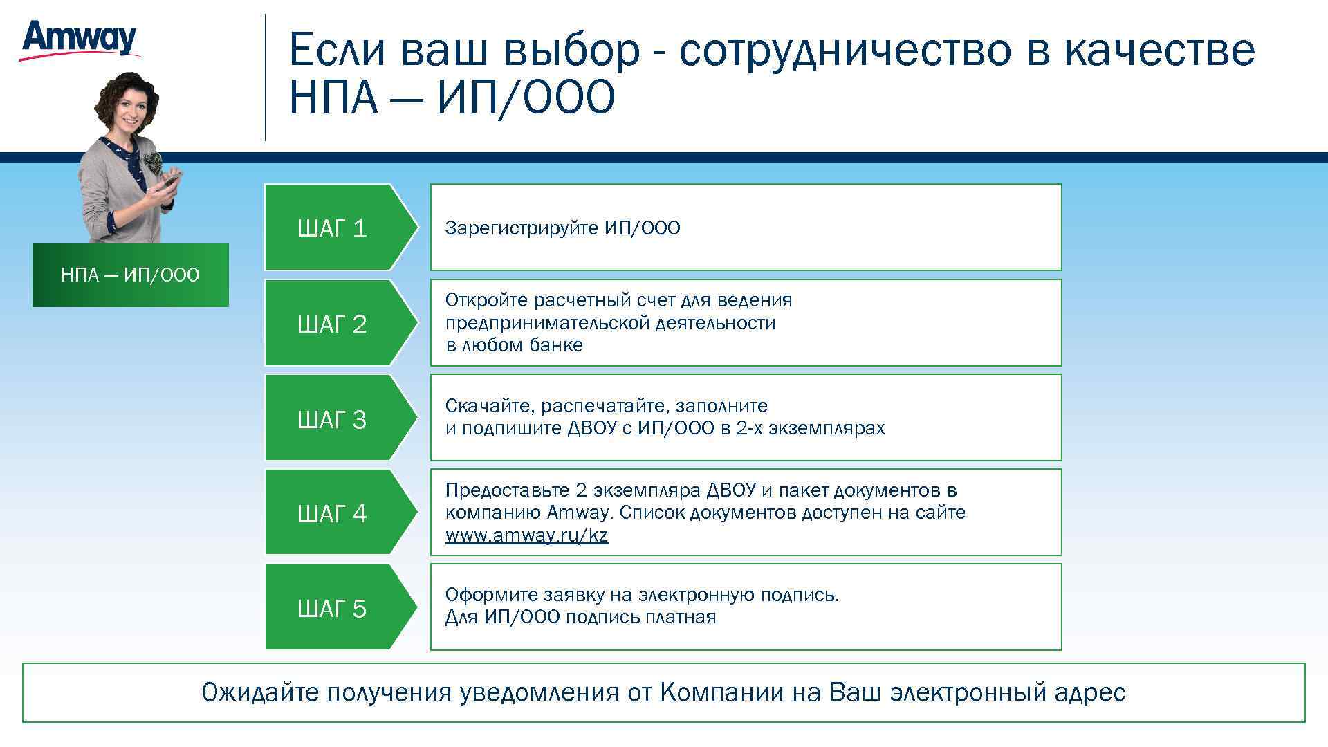 Если ваш выбор - сотрудничество в качестве НПА — ИП/ООО ШАГ 1 Зарегистрируйте ИП/ООО