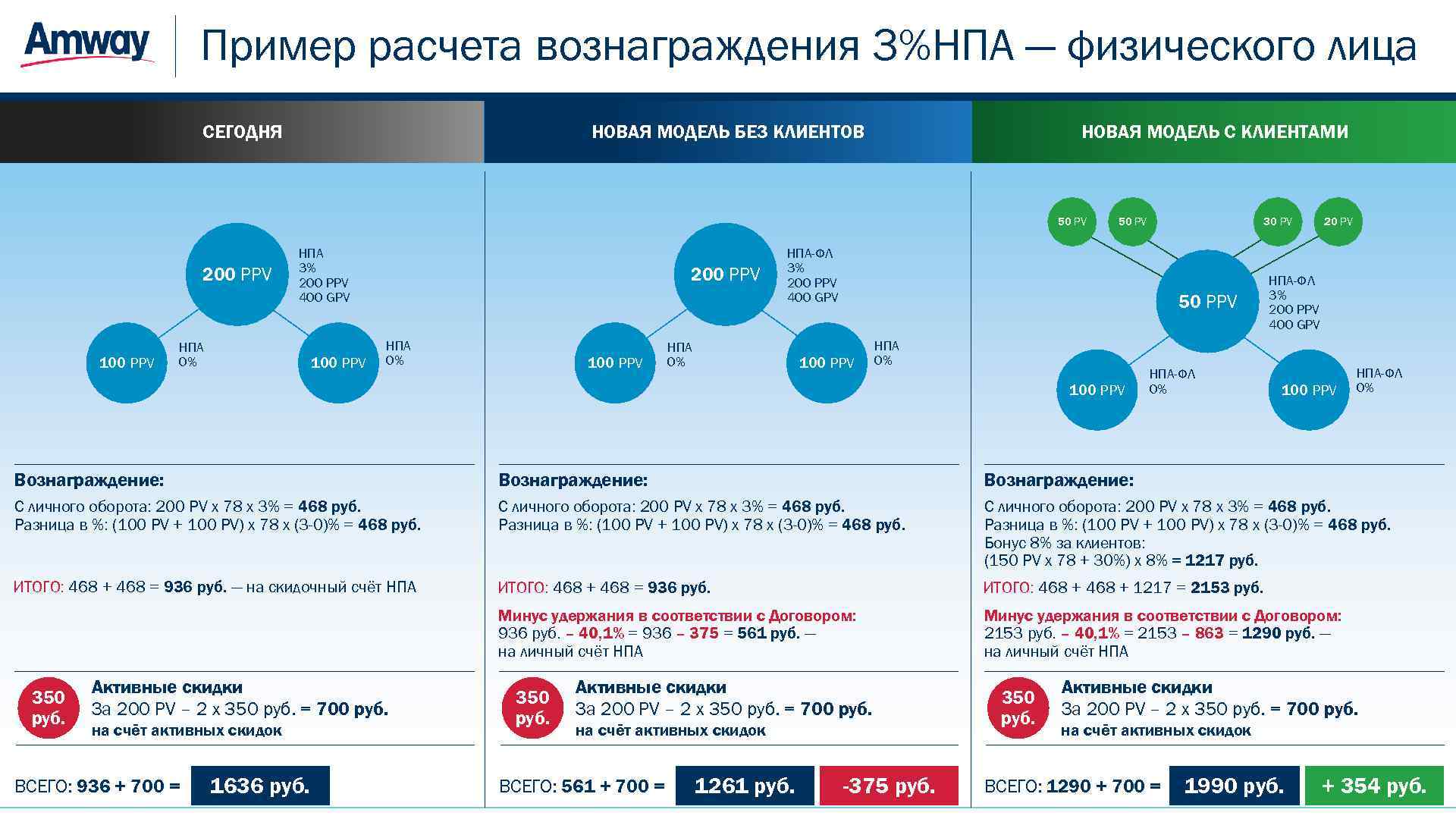 Схема бизнеса амвей