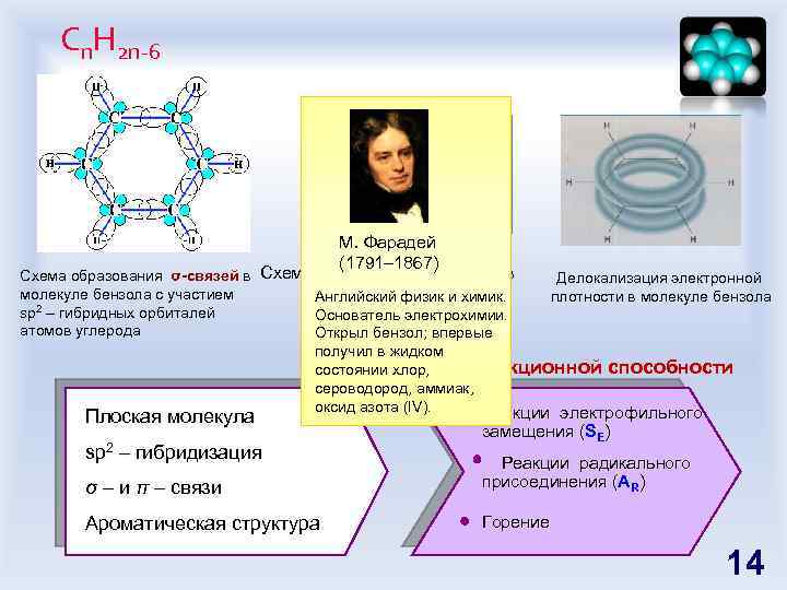 Сn. H 2 n-6 М. Фарадей (1791– 1867) Схема образования σ-связей в Схема образования