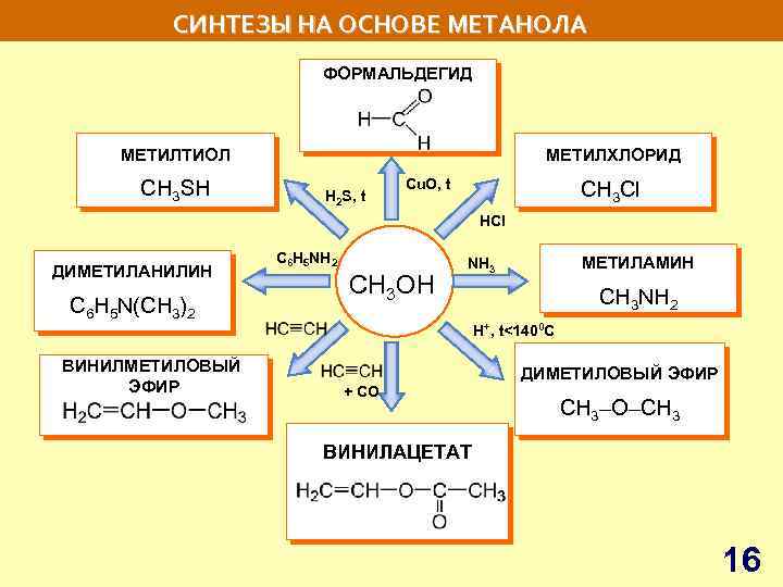 СИНТЕЗЫ НА ОСНОВЕ МЕТАНОЛА ФОРМАЛЬДЕГИД МЕТИЛТИОЛ СН 3 SH МЕТИЛХЛОРИД H 2 S, t