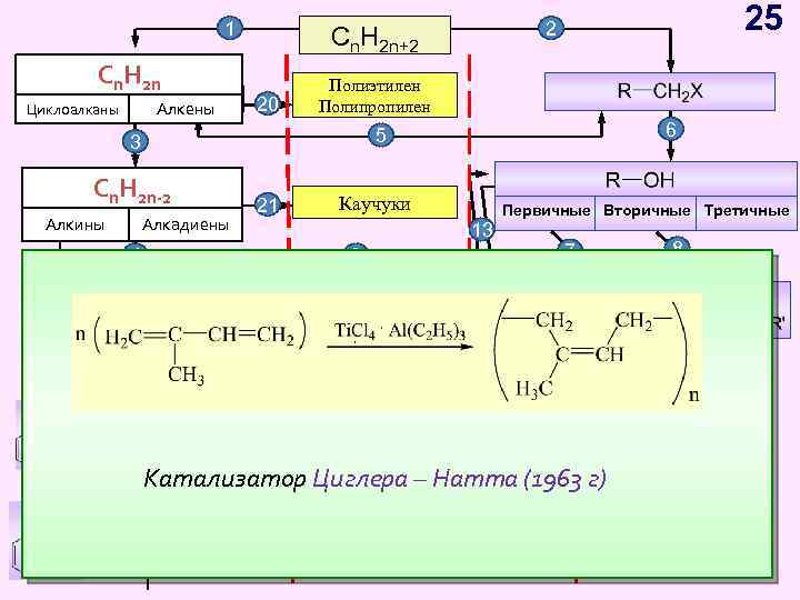 1 Cn H Cn. H 2 n 2 n Циклоалканы Алкены Циклоалканы Cn. H