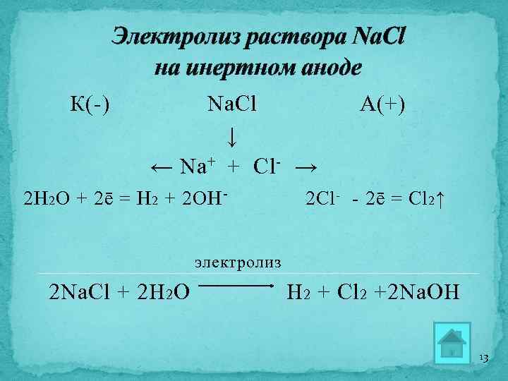 Электролиз раствора Na. Cl на инертном аноде К(-) Na. Cl ↓ ← Na +