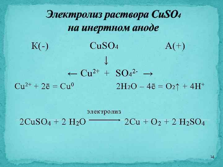 Электролиз раствора Cu. SO 4 на инертном аноде К(-) Cu. SO 4 ↓ ←