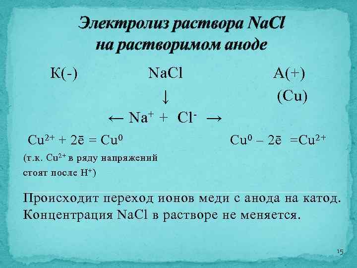 Электролиз раствора Na. Cl на растворимом аноде К(-) Na. Cl ↓ ← Na +