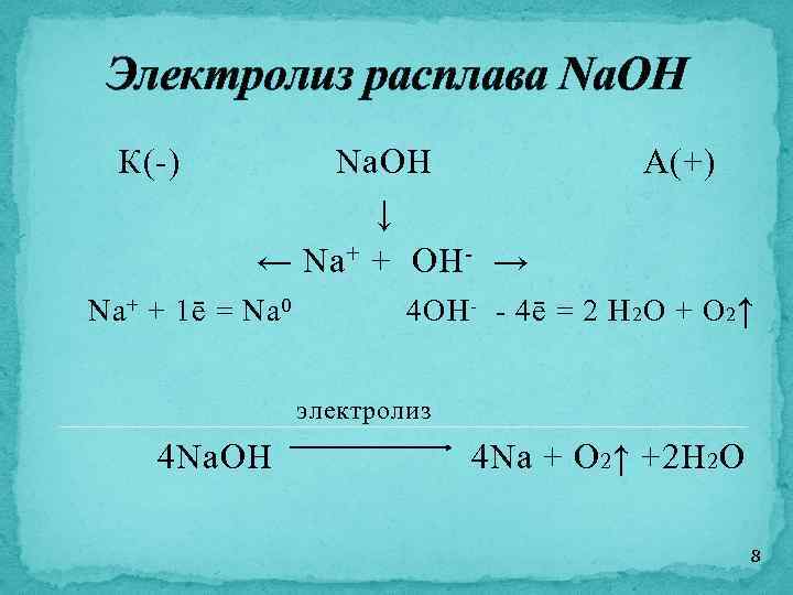 Электролиз расплава Na. OH К(-) Na. OH ↓ ← Na + + OH -