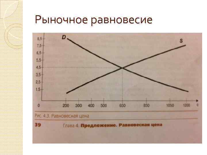 Рыночное равновесие 