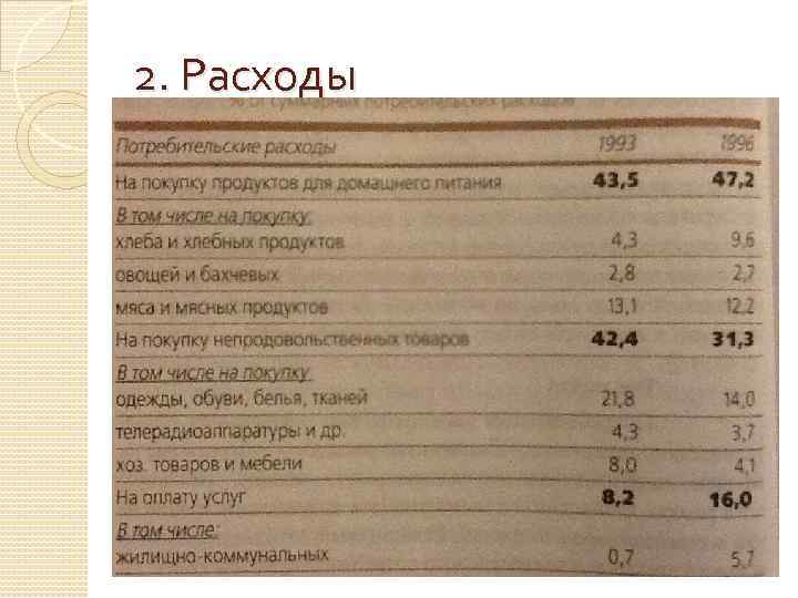 2. Расходы 