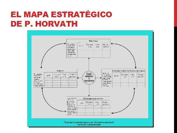 EL MAPA ESTRATÉGICO DE P. HORVATH 