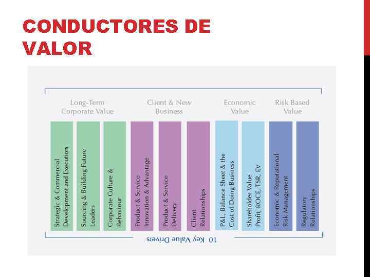 CONDUCTORES DE VALOR 