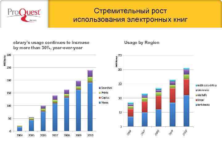 Стремительный рост использования электронных книг ebrary’s usage continues to increase by more than 30%,