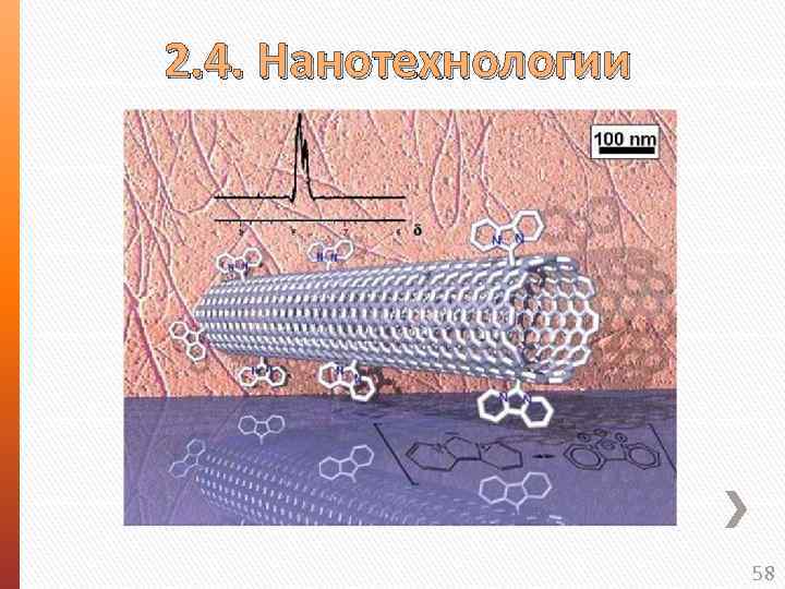 2. 4. Нанотехнологии 58 