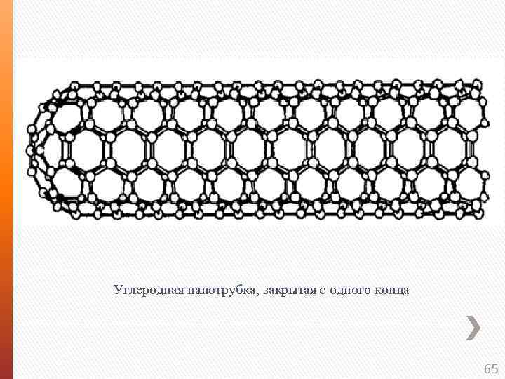 Углеродная нанотрубка, закрытая с одного конца 65 