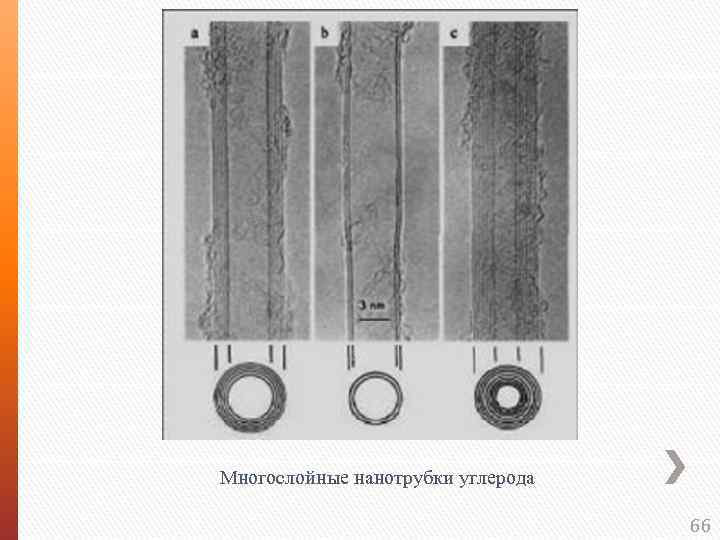 Многослойные нанотрубки углерода 66 