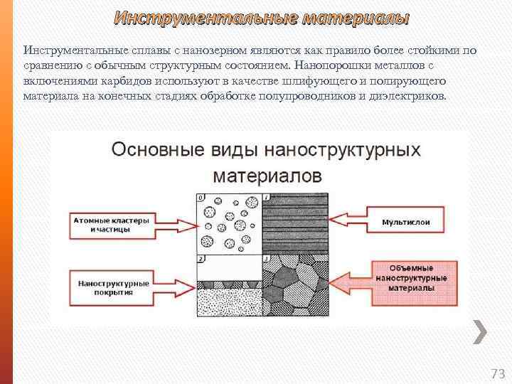 Инструментальные материалы Инструментальные сплавы с нанозерном являются как правило более стойкими по сравнению с