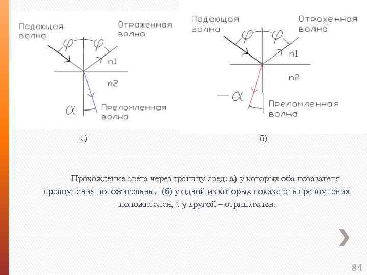 Сравните оптические плотности граничащих сред в случаях приведенных на рисунке