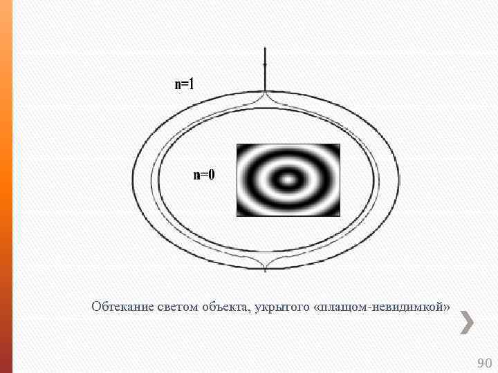 Обтекание светом объекта, укрытого «плащом-невидимкой» 90 