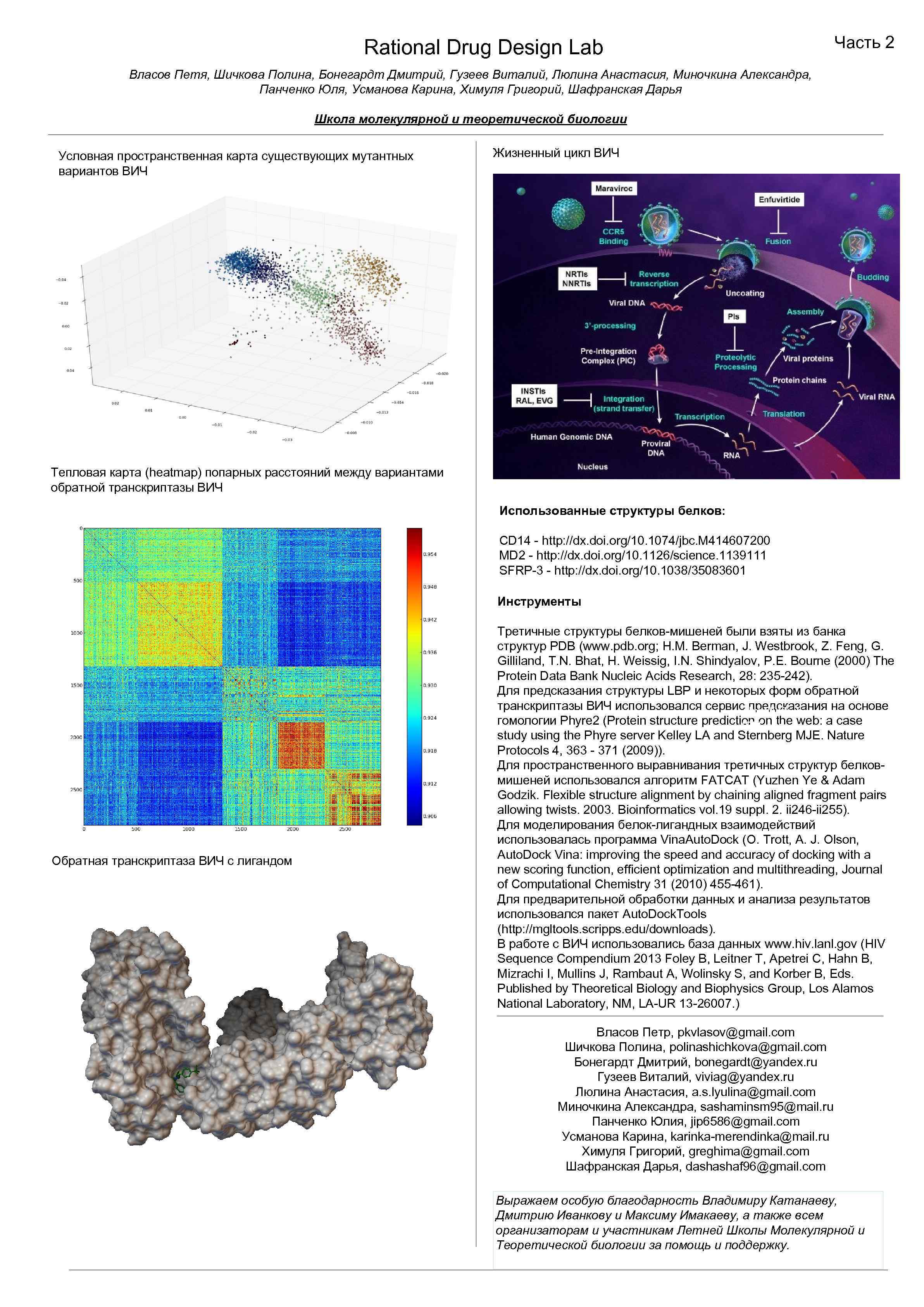 Rational Drug Design Lab Часть 2 Власов Петя, Шичкова Полина, Бонегардт Дмитрий, Гузеев Виталий,