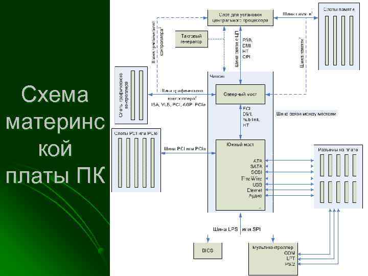 Схема материнс кой платы ПК 