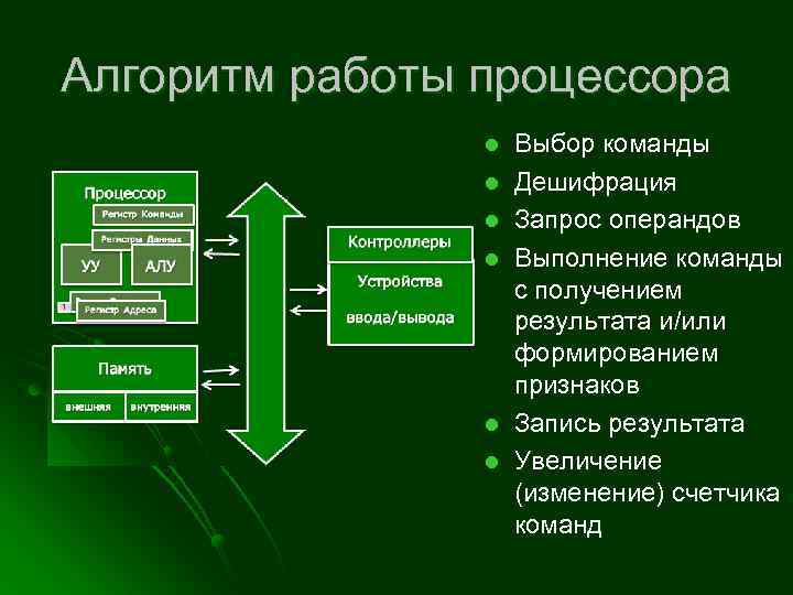 Алгоритм работы процессора l l l Выбор команды Дешифрация Запрос операндов Выполнение команды с