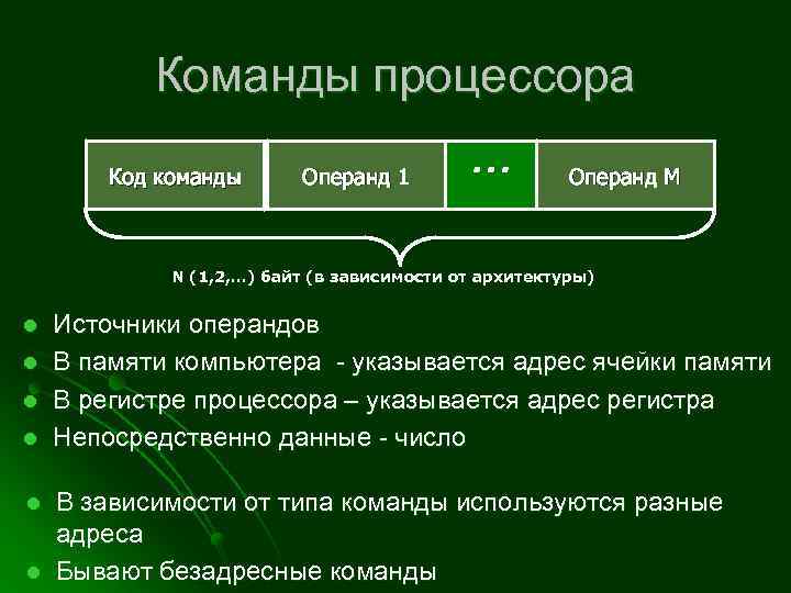 Команды процессора Код команды Операнд 1 … Операнд M N (1, 2, …) байт