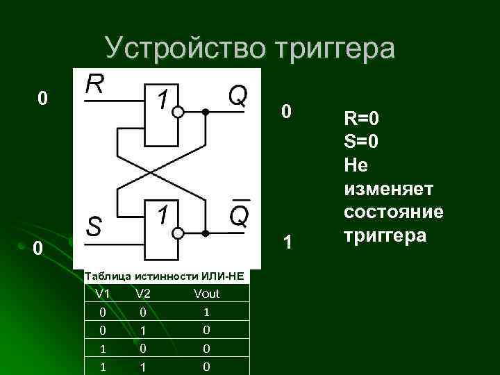 Устройство триггера 0 0 1 0 Таблица истинности ИЛИ-НЕ V 1 0 0 1