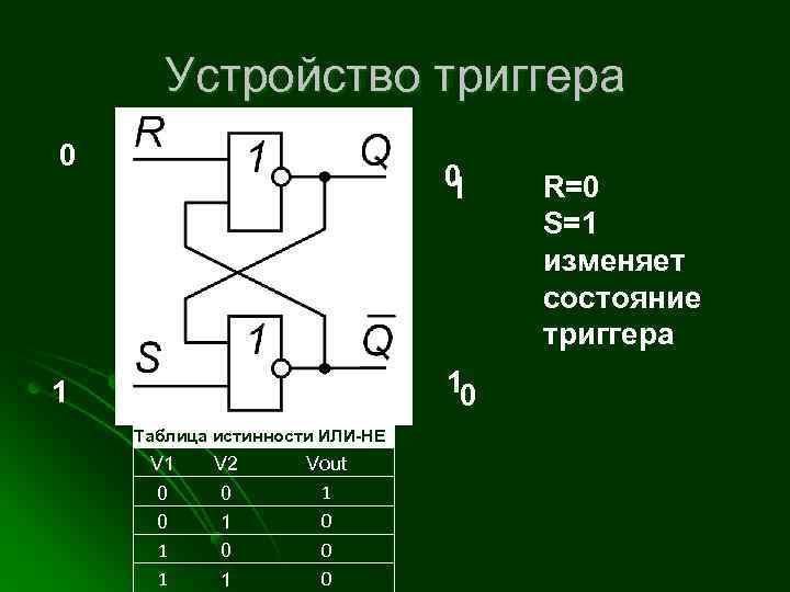 Триггер в информатике схема