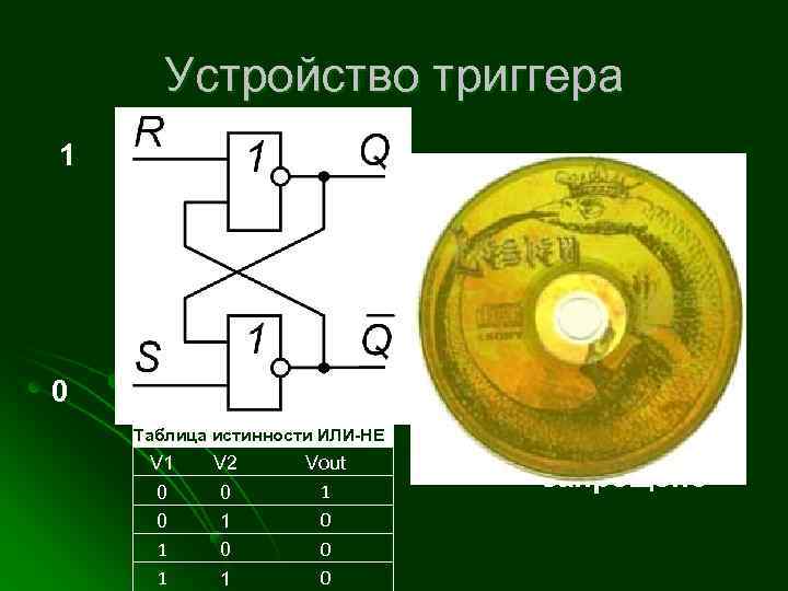 Устройство триггера 1 0 1 10 0 Таблица истинности ИЛИ-НЕ V 1 0 0
