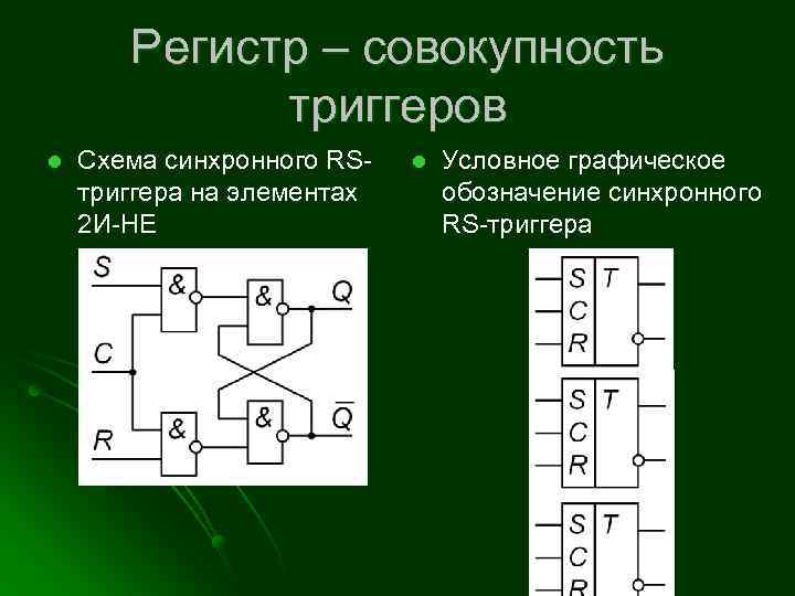 Регистр – совокупность триггеров l Схема синхронного RSтриггера на элементах 2 И-НЕ l Условное