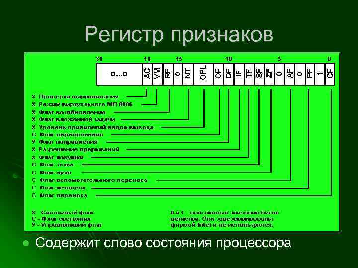 Регистр признаков l Содержит слово состояния процессора 