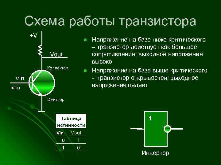 Схема работы транзистора +V l Vout Коллектор l Vin База Напряжение на базе ниже