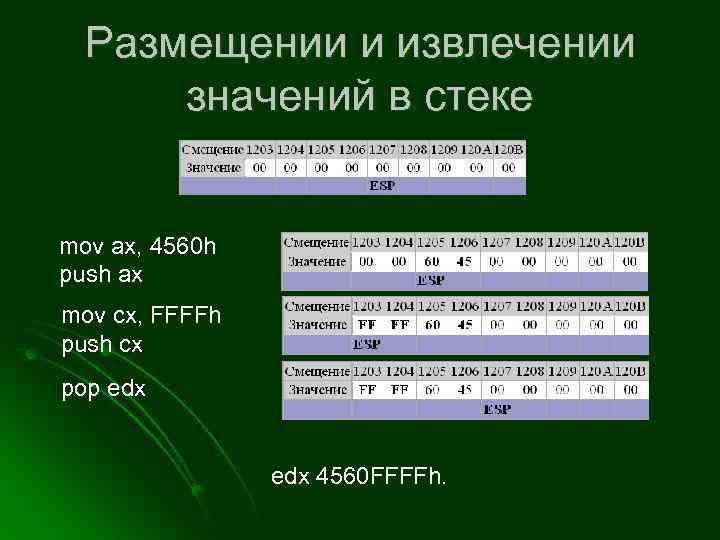 Размещении и извлечении значений в стеке mov ax, 4560 h push ax mov cx,