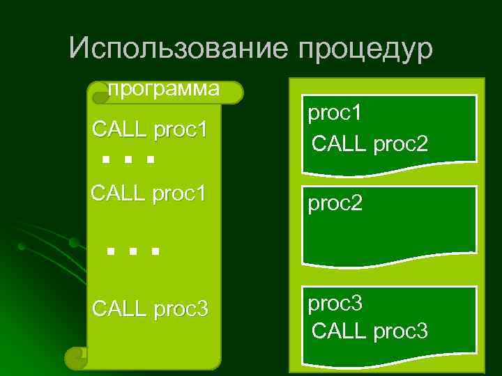 Использование процедур программа CALL proc 1 … … proc 1 CALL proc 2 CALL
