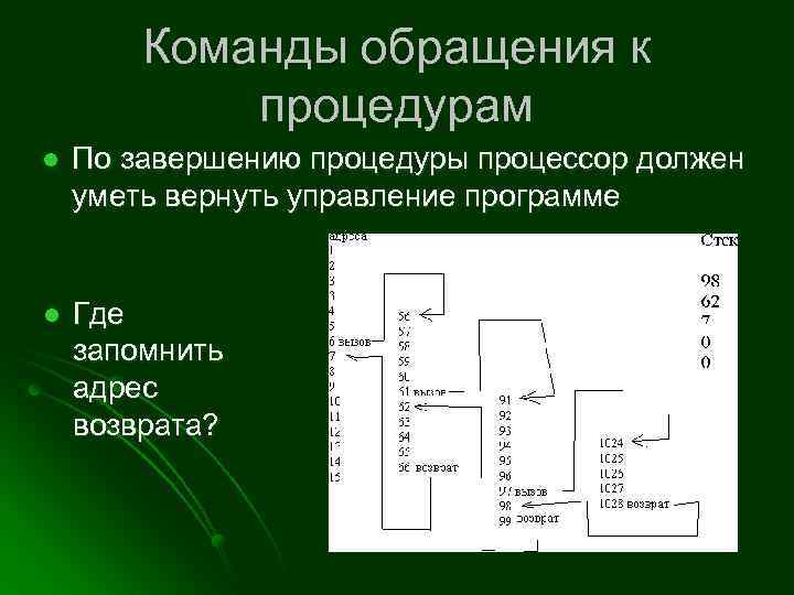 Команды обращения к процедурам l По завершению процедуры процессор должен уметь вернуть управление программе