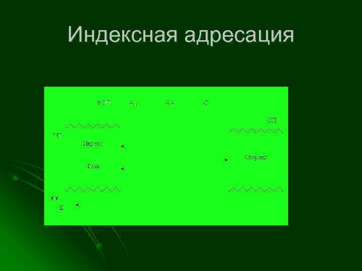 Индексная адресация 