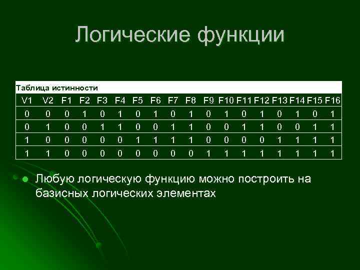 Логическая функция 1. Булевы функции таблицы истинности. Логические функции таблица. Таблица булевых функций. Истинности логической функции.