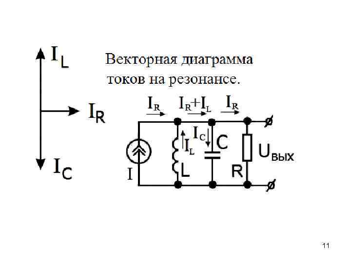 Резонанс диаграмма. Векторная диаграмма при резонансе токов. Векторная диаграмма токов при резонансе токов. Векторная диаграмма при резонансе тока. Векторная диаграмма при резонансе напряжений.