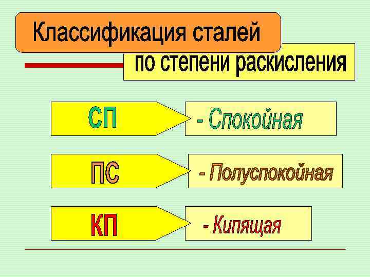 Стадии стали