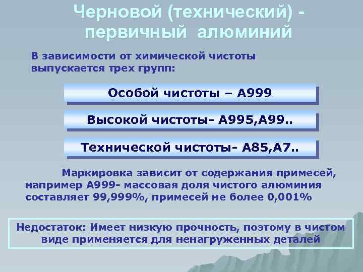 Черновой (технический) первичный алюминий В зависимости от химической чистоты выпускается трех групп: Особой чистоты