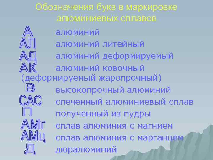 Обозначения букв в маркировке алюминиевых сплавов алюминий литейный алюминий деформируемый алюминий ковочный (деформируемый жаропрочный)