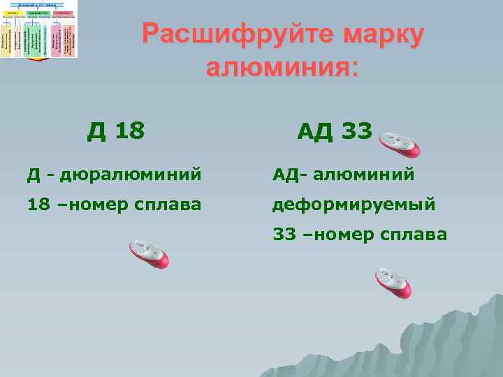 Расшифруйте марку алюминия: Д 18 АД 33 Д - дюралюминий АД- алюминий 18 –номер