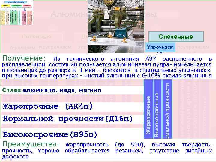 Алюминий и его сплавы Литейные Деформируемые Упрочняем Неупрочняем ые ые Получение: Упрочняем Неупрочняем ые